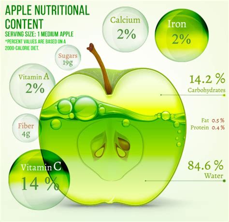 Apple nutrition. The facts about apples. Nutrientfoods.myyevo.com ...