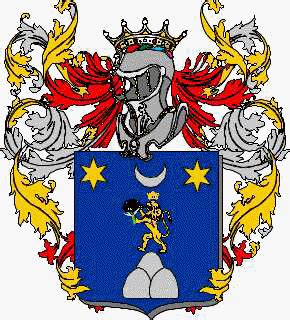 Argentina family heraldry genealogy Coat of arms Argentina