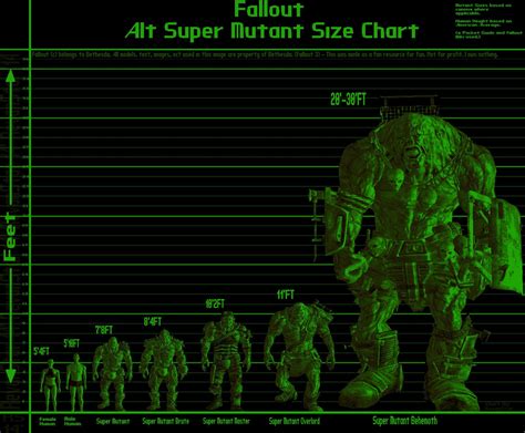 fallout 3 super mutant size chart : r/fo3