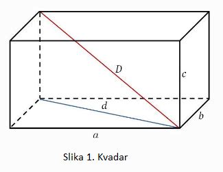 Kvadar - Zadaci | Edukacija