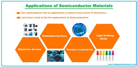 India’s First Semiconductor Memory Chip - PWOnlyIAS