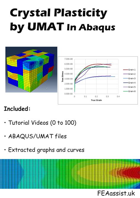 Crystal Plasticity by UMAT in Abaqus, Tutorial - Finite Element Services