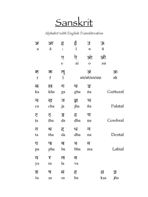 2024 Sanskrit Alphabet Chart - Fillable, Printable PDF & Forms | Handypdf