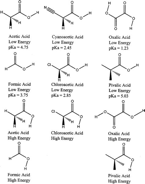 Experimental pKa values and structures of the conformers of acetic ...