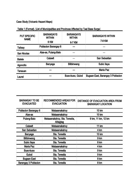 Case Study Volcanic Hazard Maps | PDF | Natural Hazards | Volcanology