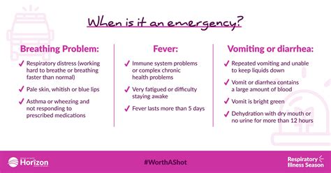 Respiratory Illnesses - Horizon Health Network