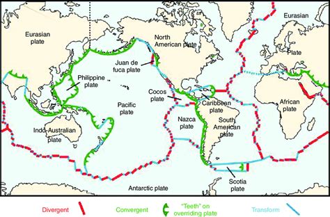 Tectonic plates, divergent, convergent and transform sites. Reproduced ...