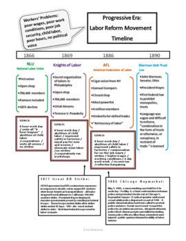 Progressive Era: Labor Reform Movement by Pandora History Box | TpT