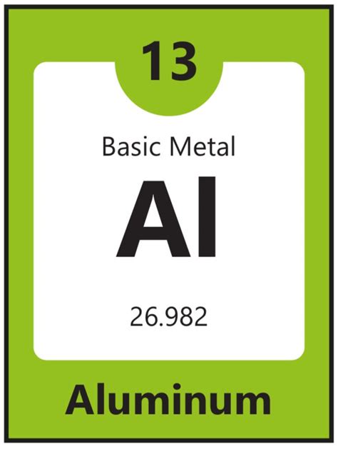 Periodic Table of Elements Flashcards, Chemical Elements Flashcards ...