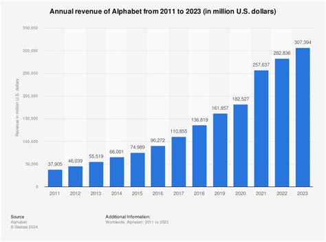 Alphabet Revenue / Computer dictionary definition for what alphabet ...