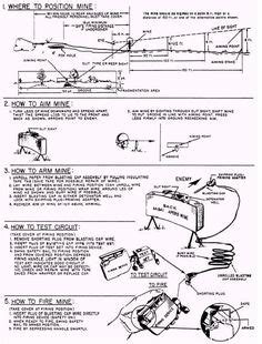 Diagram of claymore mine. https://www.facebook.com/americangunsandammunition | Claymore mines ...