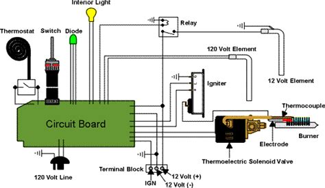 Fridge Thermostat Wiring Diagram Database