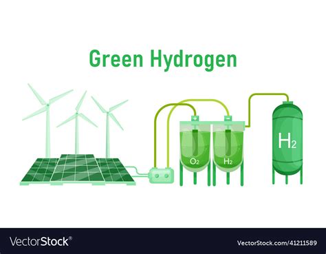 Green hydrogen production h2 fuel plant editable Vector Image