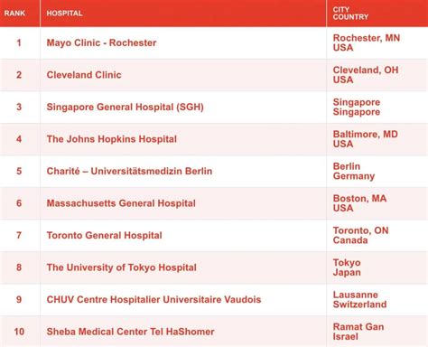 Here’s Where Mississauga Hospitals Rank on the List of the Best ...