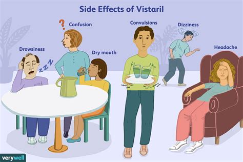 Vistaril (Hydroxyzine Pamoate) Oral: Uses, Side Effects, Dosage