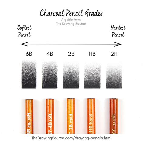 Lead Pencil Hardness Scale at Billie Hall blog