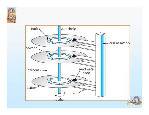 Systems Programming: Hard Disk Drive