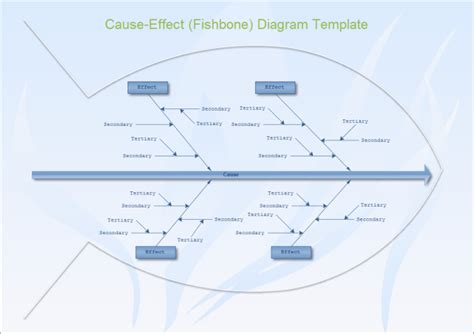 Fishbone Diagram | Free Fishbone Diagram Templates