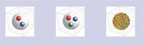 Lattice Quantum Chromodynamics | Argonne National Laboratory