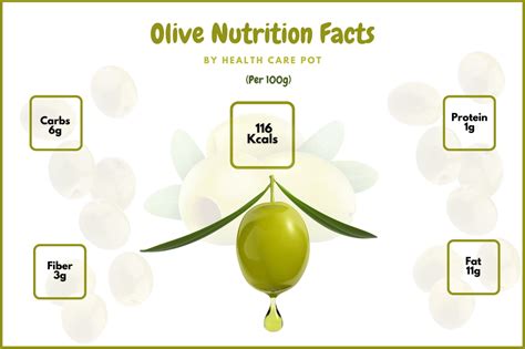 100G Olives Nutrition Facts And Benefits - Health Care Pot