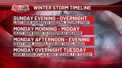 Winter Storm Likely Monday. Heavy Snow Accumulation and Travel Impacts ...