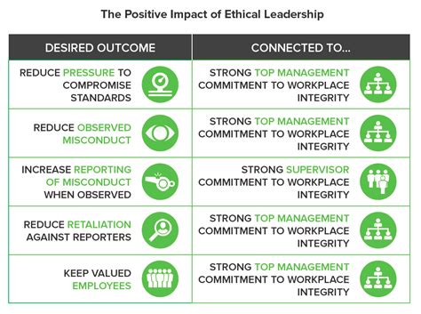 Ethical Leadership