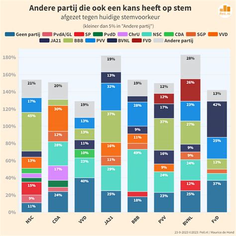 Na de turbulentie van de Algemene Beschouwingen – Peilingen