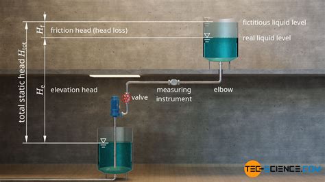 Pressure head and head loss | tec-science