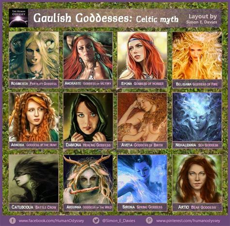 Bolotse Multiverse: Gaulish Goddesses: Celtic myth