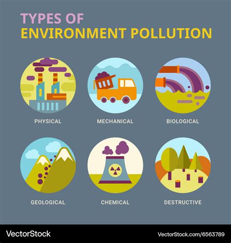 Types of environment pollution Royalty Free Vector Image