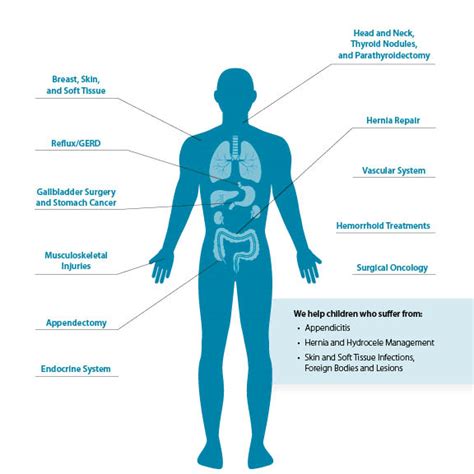 General Surgery Procedures | Spectrum Health Lakeland