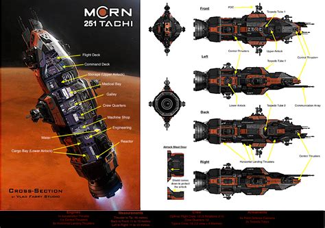 The Rocinante interior size : r/TheExpanse