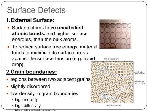 Surface defects in crystals