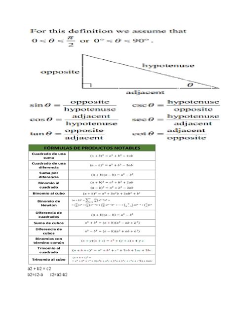 Trigonometry cheat sheet | PDF