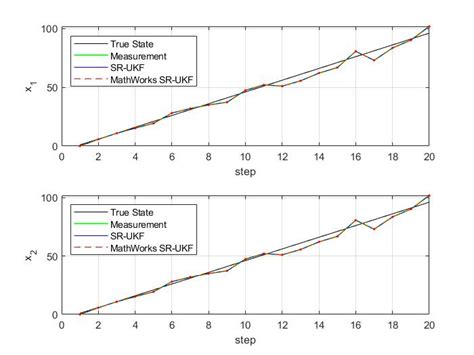 unscented-kalman-filter · GitHub Topics · GitHub