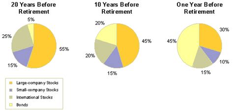 401k Asset Allocation - 401khelpcenter.com