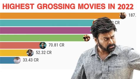 Highest Grossing Movies in India in 2022 | Godfather Day 1 Box Office | PS 1| Vikram Vedha vs PS ...