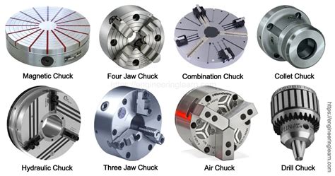 8 Types of Lathe Chuck [Explained with Pictures] - Engineering Learn