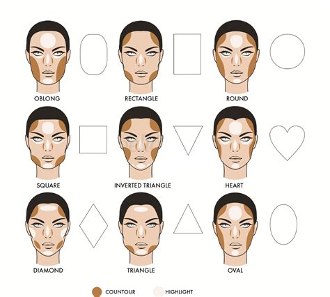 Face Shape Chart