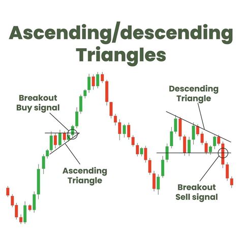 Stock market intraday trading Chart Pattern Ascending descending ...