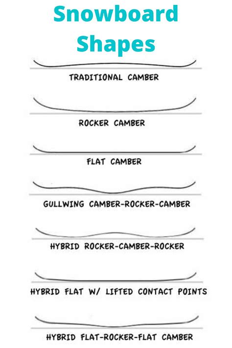 A Guide To Different Snowboard Types – Every Size & Shape