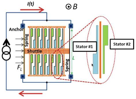 Sensors | Free Full-Text | Recent Advances of MEMS Resonators for Lorentz Force Based Magnetic ...