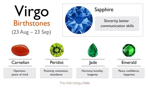 Virgo Birthstone: Color and Healing Properties with Pictures | The Astrology Web Zodiac Book ...