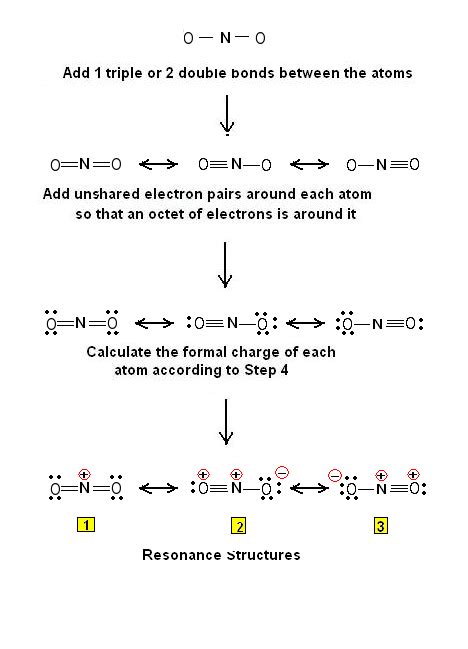 Simple Procedure for writing Lewis Structures – Lewis Structures for NO2+ and HCN | Chemistry Net