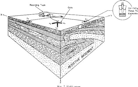 Figure 5 from The Magnetotelluric Method in the Exploration of Sedimentary Basins | Semantic Scholar