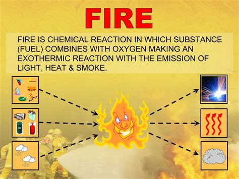 Fire Safety Presentation