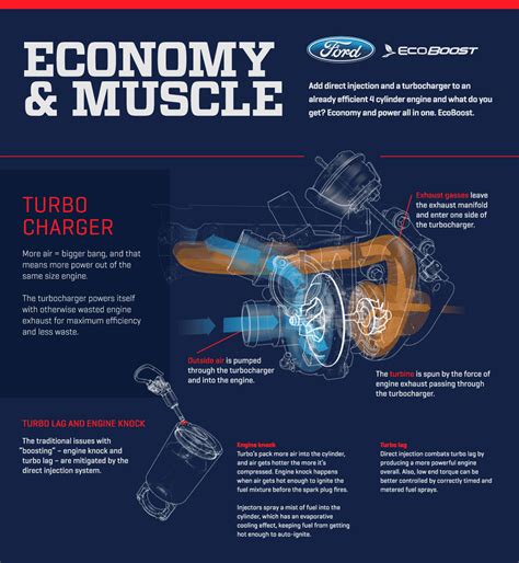 How the Mustang EcoBoost Engine Works — Via Animations | 2015+ Mustang Forum News Blog (S550 GT ...