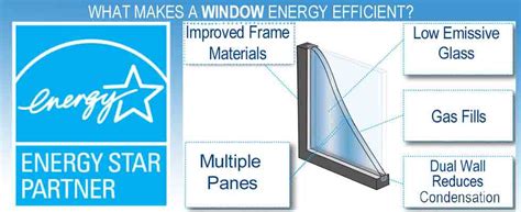 Energy Star 101: What to Know About Ratings and More - Universal Windows Direct