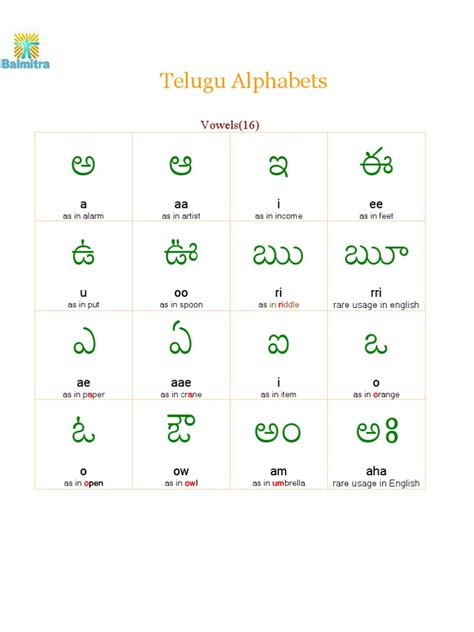 Telugu English Alphabet