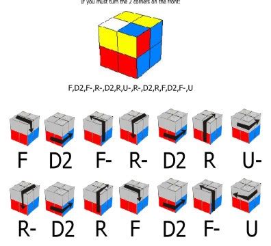 How To Resolve RUBIK 2x2 For Beginners | RUBIC SOLVE